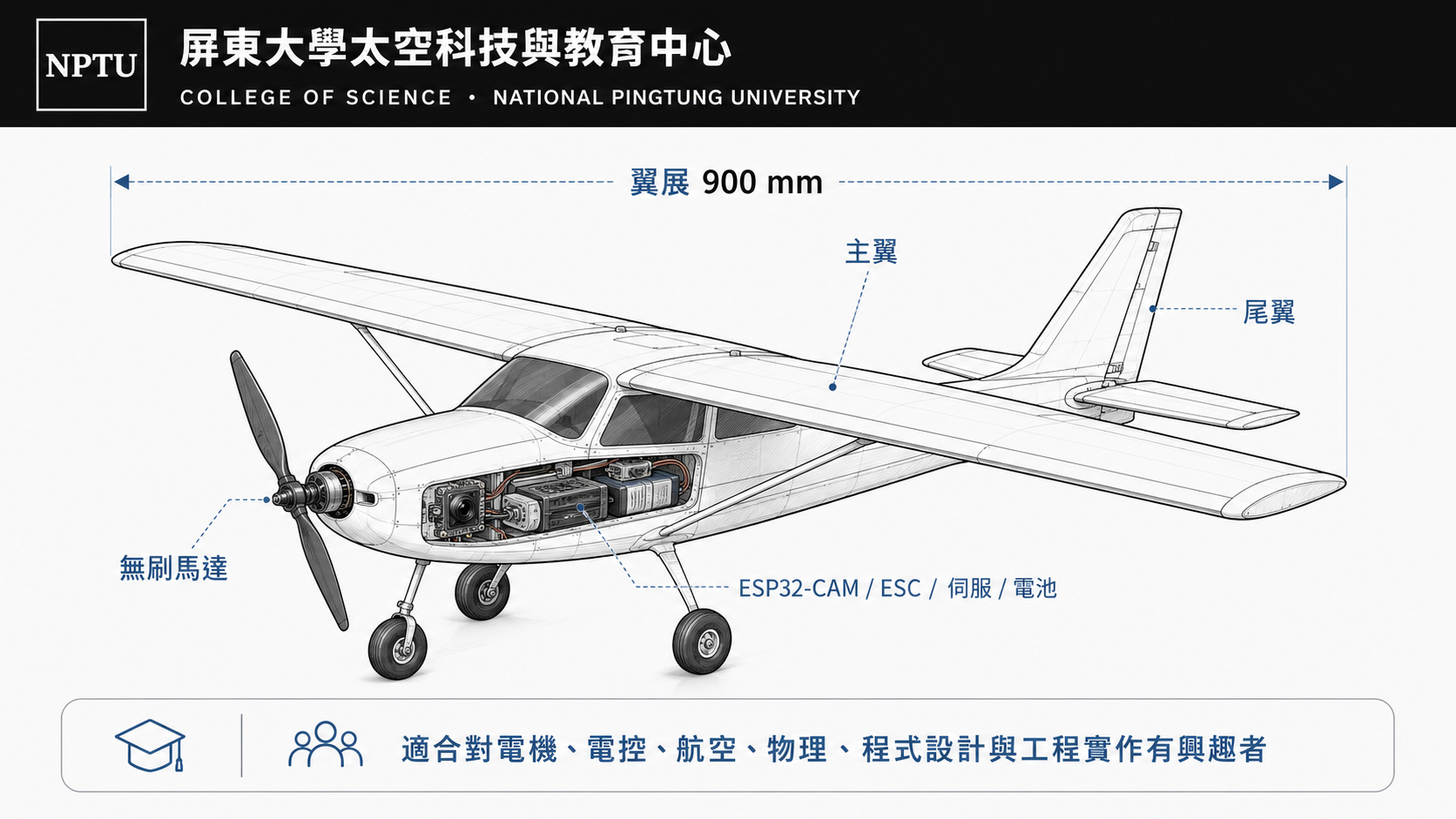 NPTU 無刷馬達 RC 定翼機技術示意圖，標示翼展、主翼、尾翼與 ESP32-CAM、ESC、伺服、電池等元件
